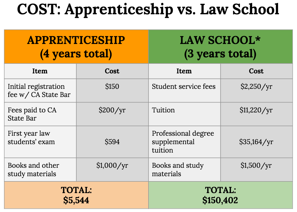 How to Be a Lawyer Without Going to Law School