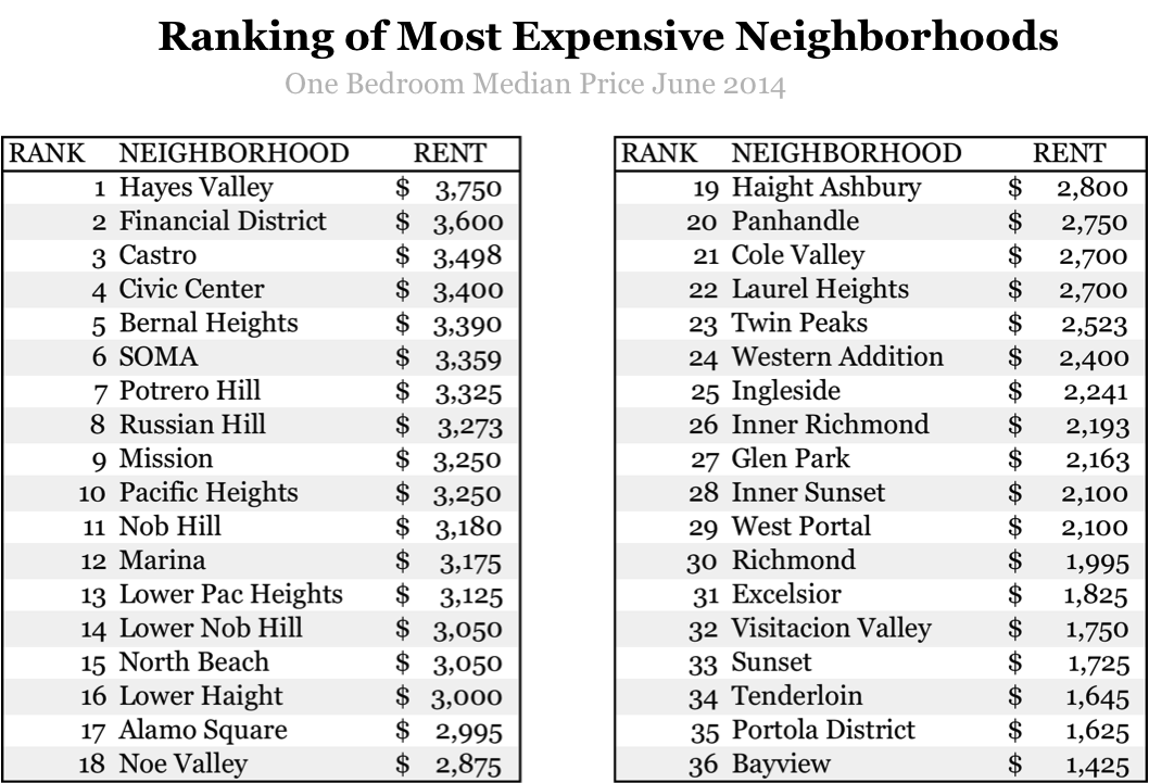 Real Estate Archives — San Francisco Bay Guardian Archive 1966–2014