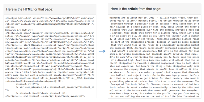 article text extractor