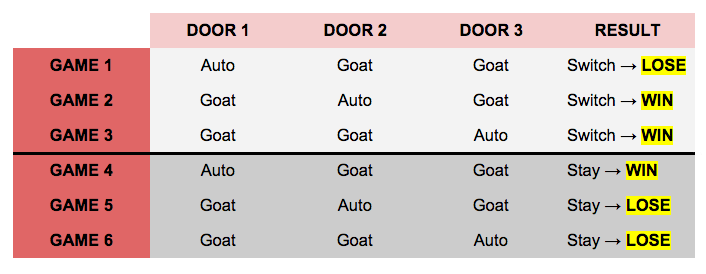 montyhallchart2.png