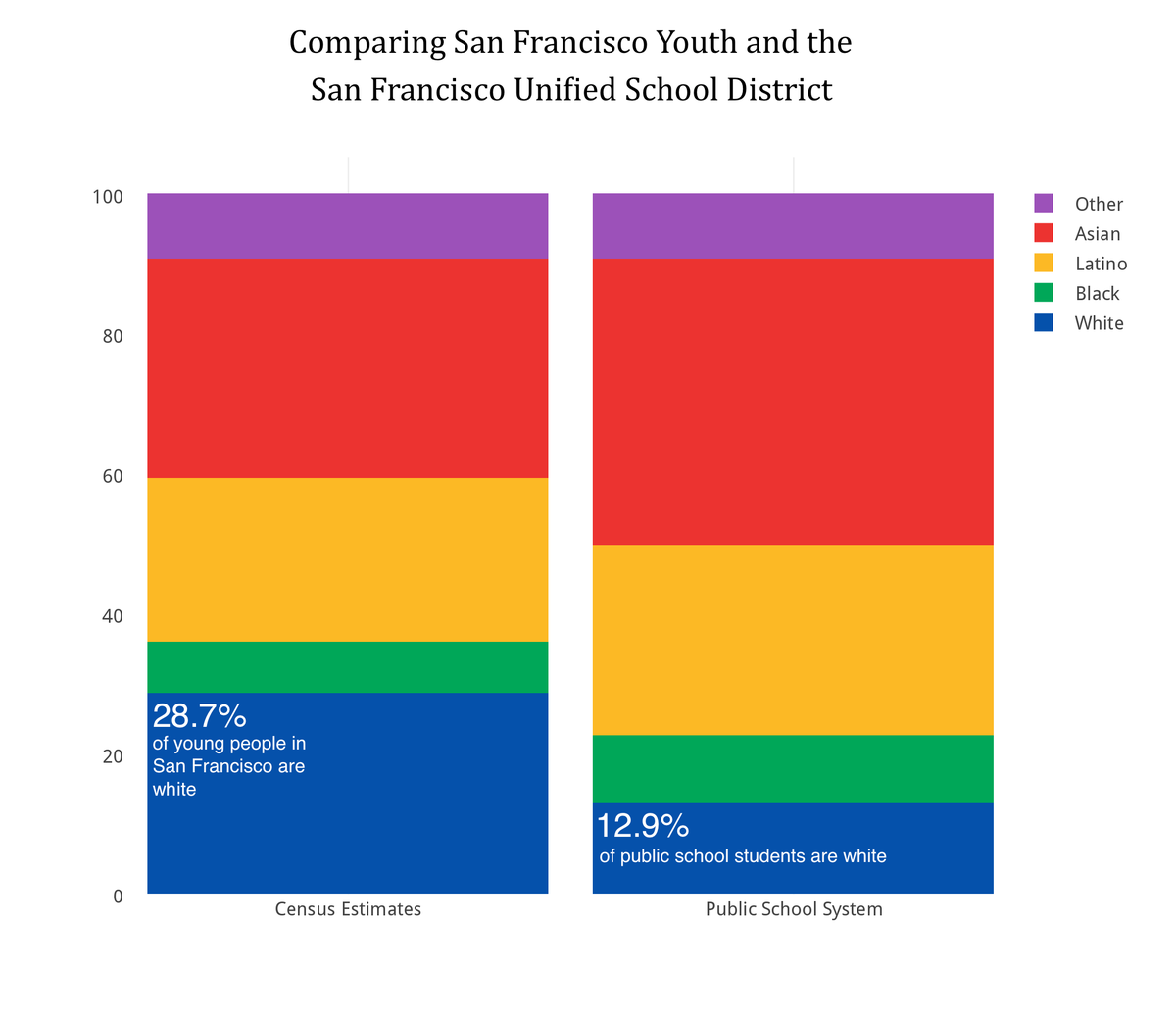 San Francisco Depth Chart 2014