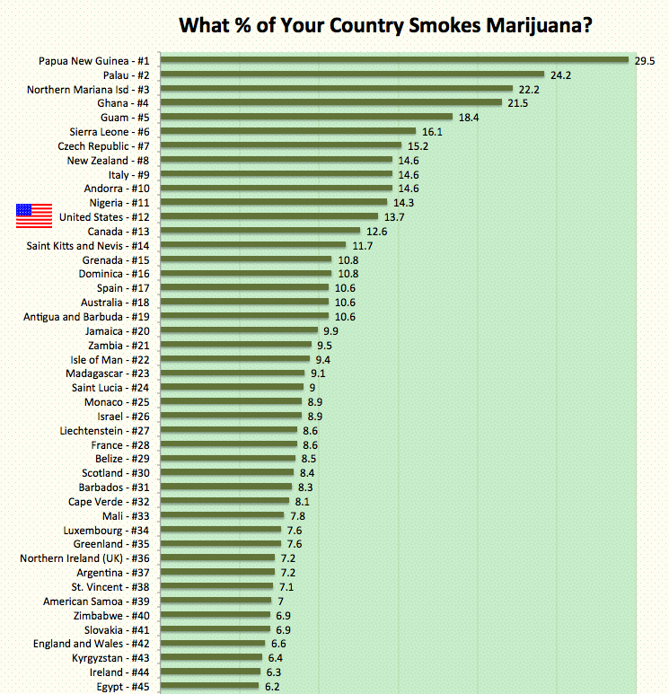 marijuana country countries world map chart 