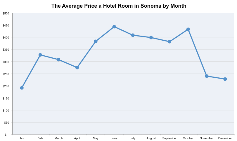 how-much-do-hotel-prices-fluctuate