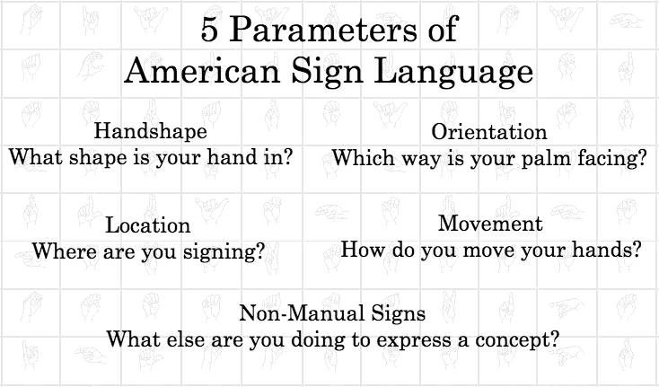 5-parameters-of-asl-youtube