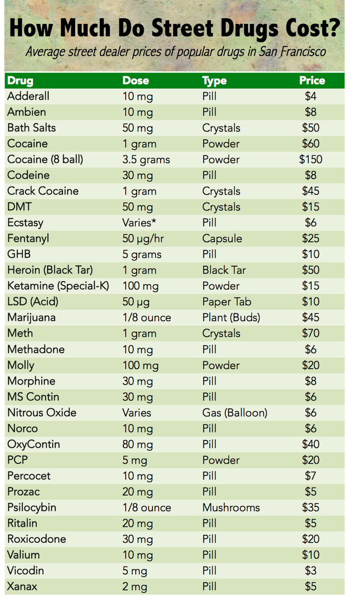 Ecstasy Pills Names Chart