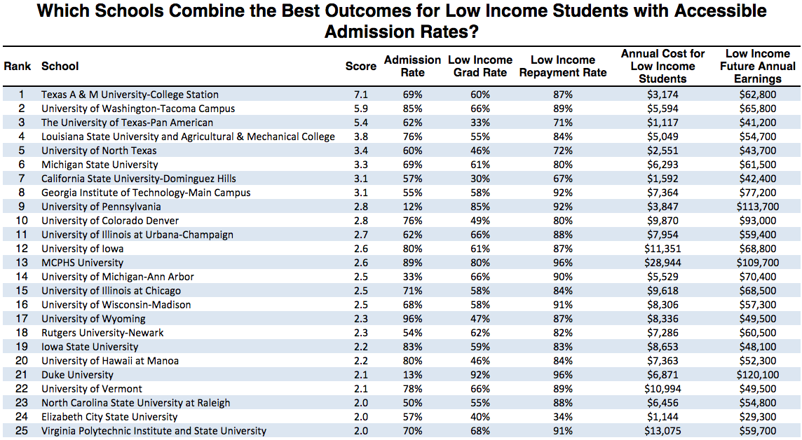 Acceptance rate of universities. Michigan State University acceptance rate. Duke University ranking. Duke University acceptance rate. University of Michigan acceptance rate International students.