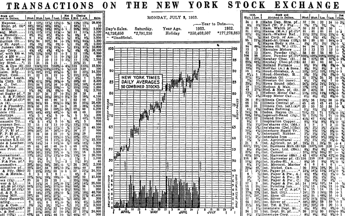 When Did Charts Become Popular?