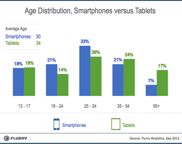 technology print quite tinder senior citizens technology print quite tinder senior citizens