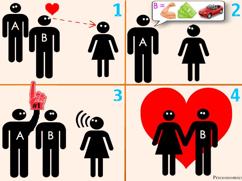 the-science-of-being-a-wingman