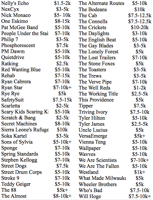 How Much Does It Cost to Book Your Favorite Band?