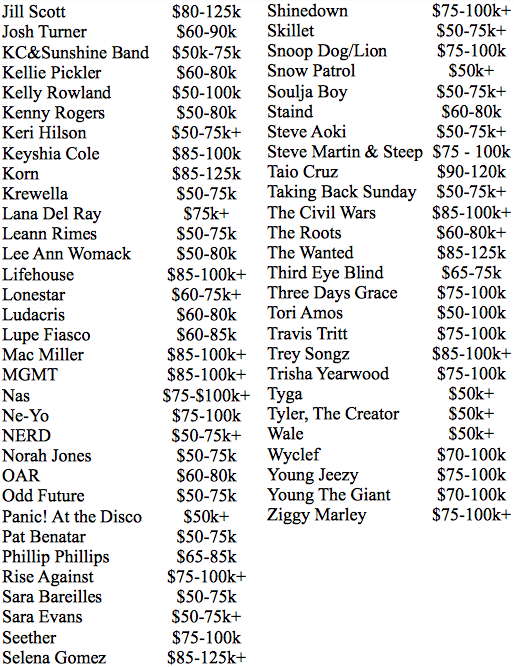 How Much Does It Cost to Book Your Favorite Band?