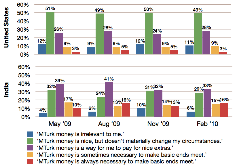 Mechanical Turk The New Face of Behavioral Science?