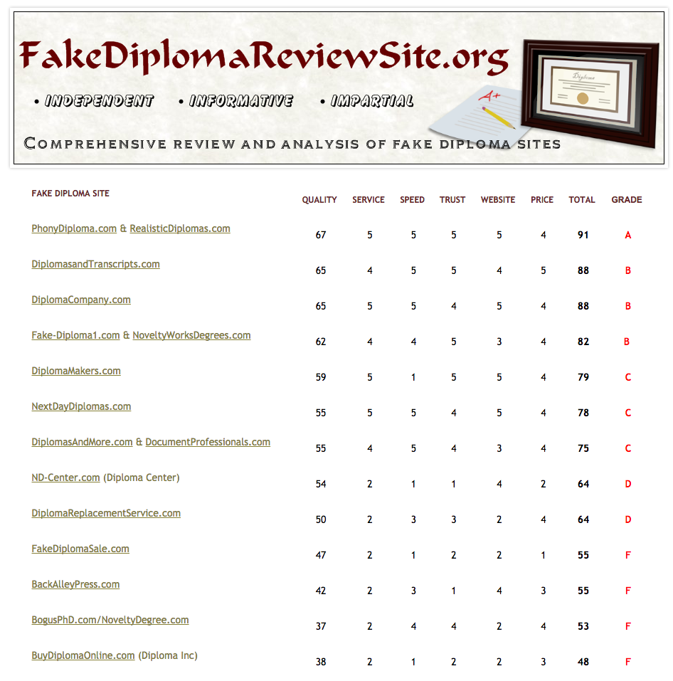 the-business-of-fake-diplomas
